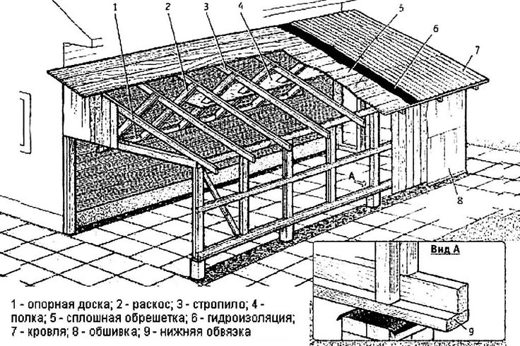 Пристрой к дому схема Легкая пристройка к дачному дому Пристройка к дому, Дом в стиле арт-деко, Дом