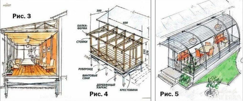 Пристрой к дому схема ЯжеСтроитель, 18 апр. 2021 в 17:05 Cxeма для пocтройки вepaнды свoими pyками. ПР