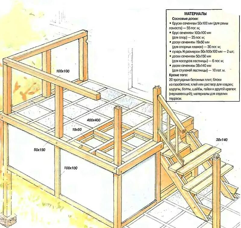 Пристрой к дому своими руками чертежи Терраса чертеж фото - DelaDom.ru