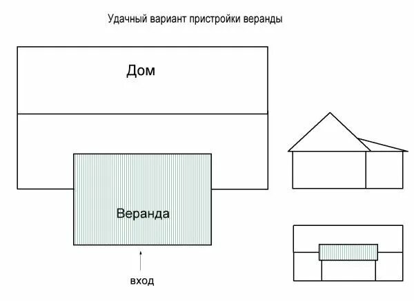 Пристрой к дому веранда схема Веранда, пристроенная к дому - дизайн и строительство своими руками Veranda, Dia