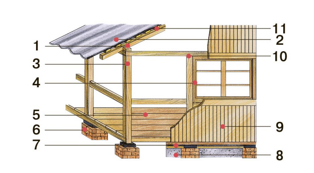 Пристрой к дому веранда схема Летние и зимние веранды: конструктив и особенности строительства. 30 реализованн