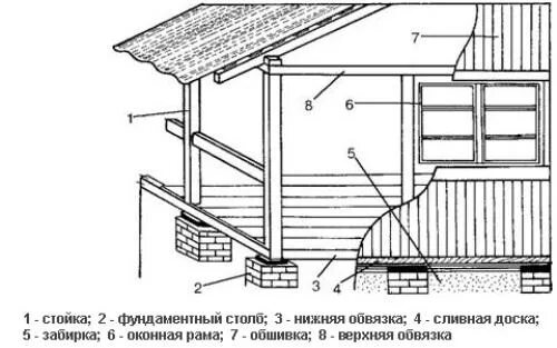 Пристройка к дому из бруса чертежи Как пристроить веранду к дому - Строительство саун и бань