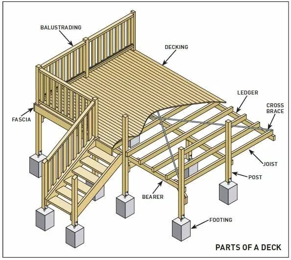 Пристройка к дому из бруса чертежи Design an integrated deck - no need to level a site or fell trees Deck design pl