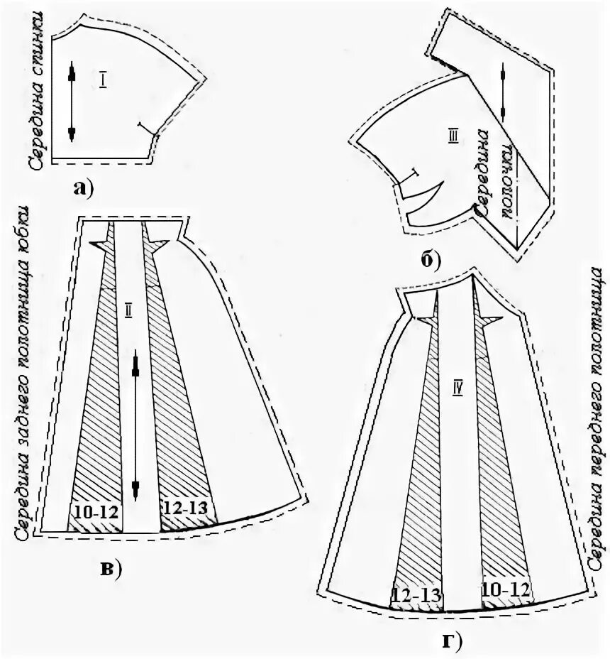 17 Sew ideas clothing patterns, dress patterns, sewing clothes