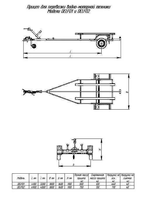 Прицеп для лодки своими руками чертежи размеры Прицеп для лодки своими руками: чертежи, размеры