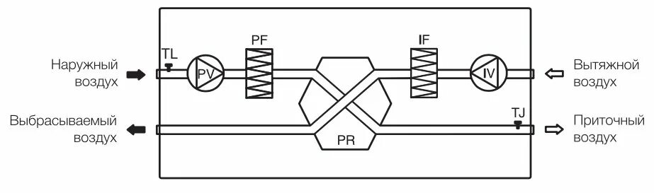 Приточная установка принципиальная схема Electrolux STAR EPVS-1300 приточно вытяжные установки