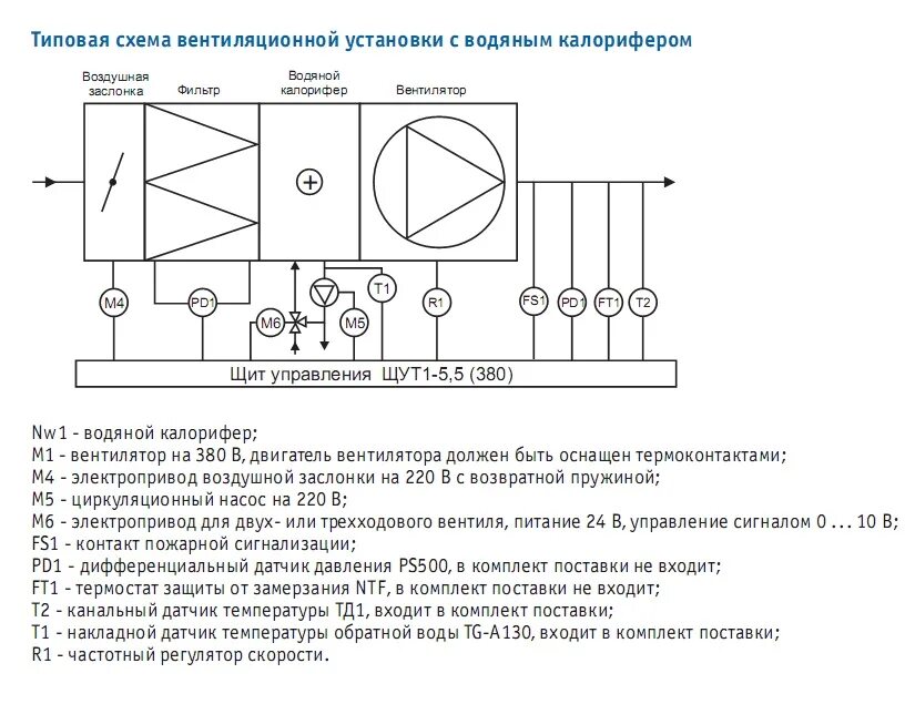 Приточная установка принципиальная схема Совент.ру - Типовая схема вентиляционной установки