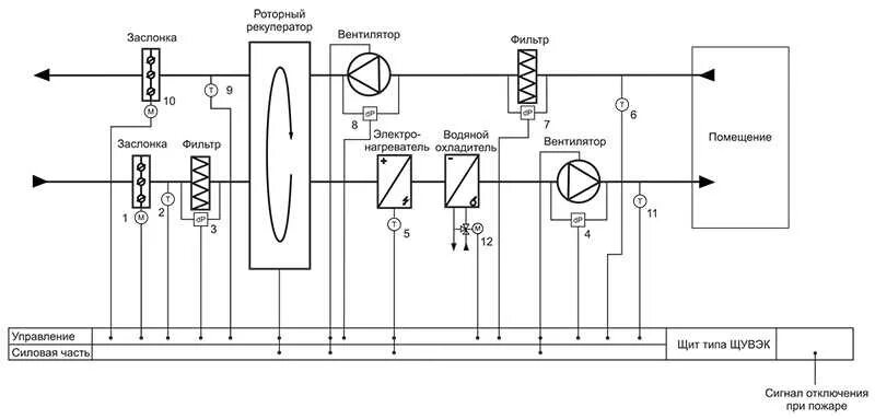 Приточная установка принципиальная схема Щиты управления вентиляционные с электрическим калорифером типа ЩУВЭК