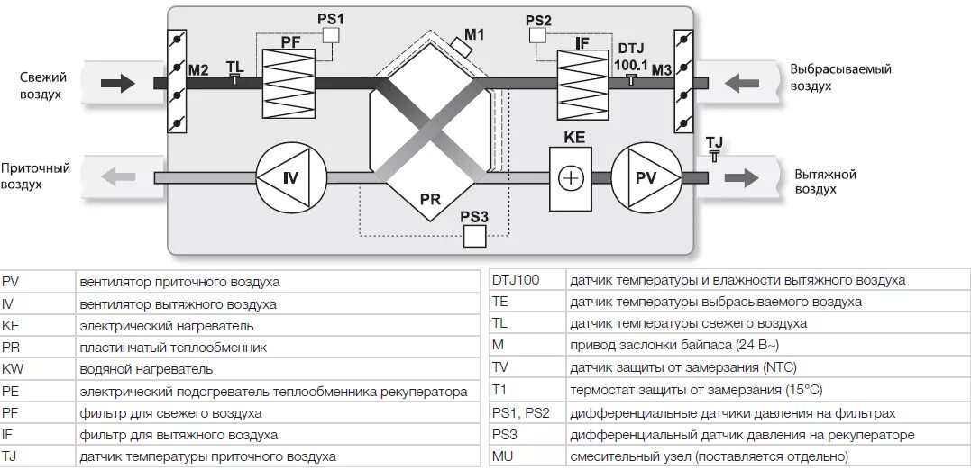 Приточная установка принципиальная схема Приточно-вытяжная установка Shuft UniMAX-P 3000SE EC купить в Москве, приточно-в
