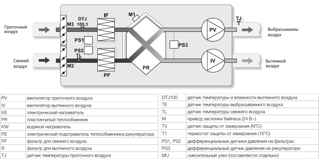 Приточная установка принципиальная схема Приточно-вытяжная установка Shuft UniMAX-P 6200SW EC купить в Москве, приточно-в