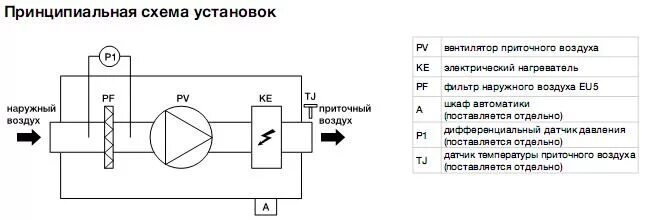 Приточная установка принципиальная схема Приточная установка Аэроблок 160 - 315