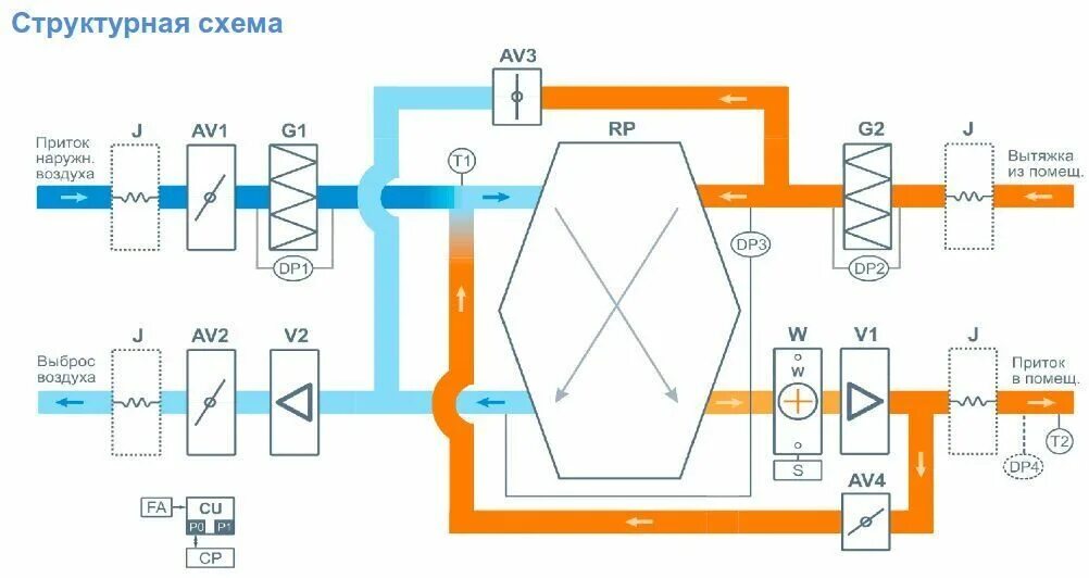 Приточная установка схема Приточная установка Breezart 2700 Aqua RP PB - купить в интернет-магазине "Центр