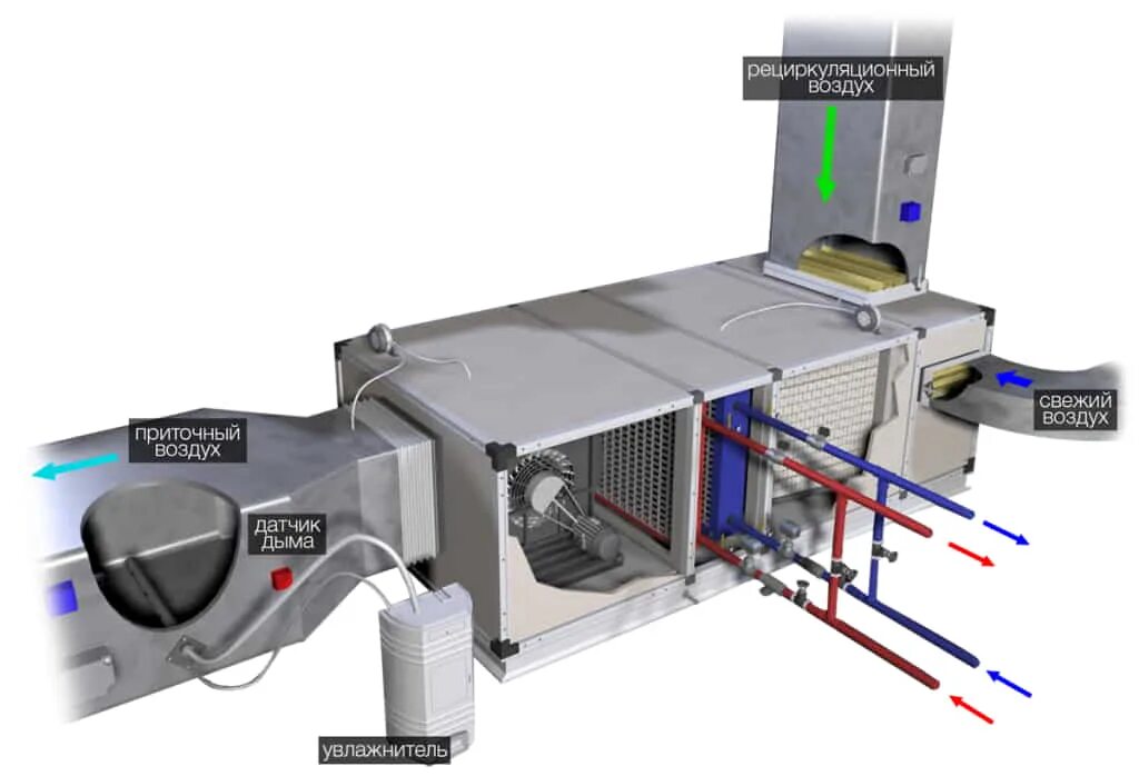 Приточная установка схема Выбор и установка системы промышленной вентиляции ООО "ЗЕО"