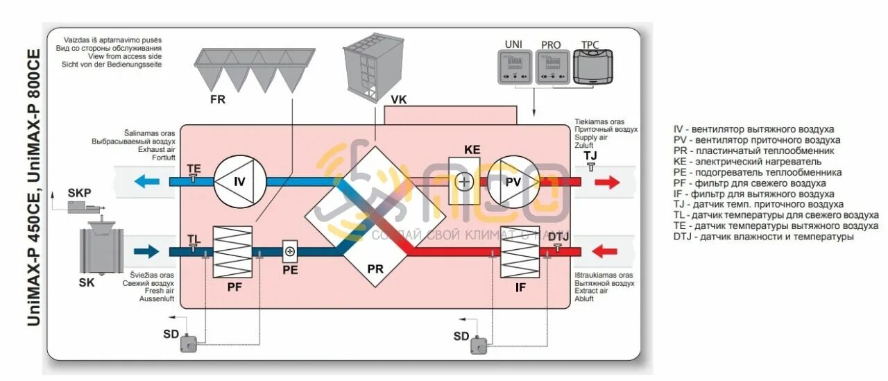 Приточная установка схема Приточно-вытяжная установка Shuft UniMAX-P 450CE-A купить в Москве