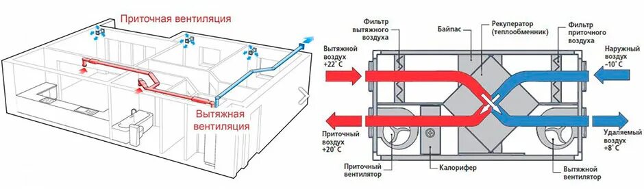 Приточная установка схема Монтаж (установка) вентиляции в Москве и области: цены. прайс РегулВент