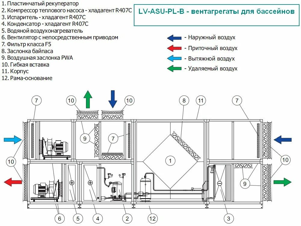 Приточная установка схема Центральные секционные вентагрегаты - http://www.skv-climat.ru