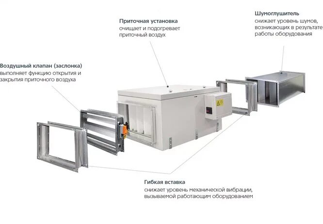 Приточная установка схема Вытяжные вентиляционные установки внутреннего исполнения в Севастополе