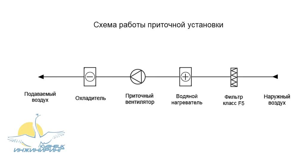 Приточная установка схема Приточная установка КЕС