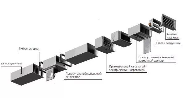 Приточная установка своими руками Приточная вентиляция - Информтех - проектирование вентиляции и кондиционирования