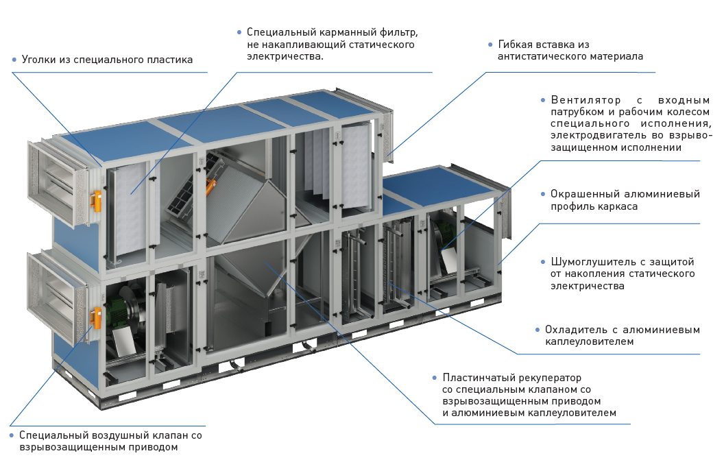 Приточная вентиляционная установка схема Приточная установка KORF ANR-EX