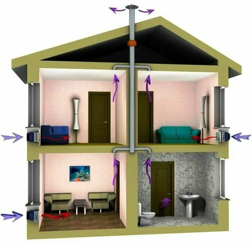 Приточная вентиляция для дома своими руками чертежи Климат, ventilation systems, Nevinnomyssk, Bezvykhodnaya ulitsa, 2А - Yandex Map