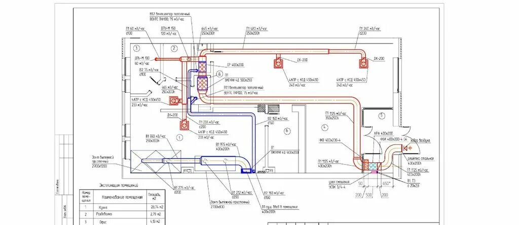 Приточная вентиляция для дома своими руками чертежи Cherepovetspromventilyatsiya, ventilation systems, Cherepovets, ulitsa Kosmonavt