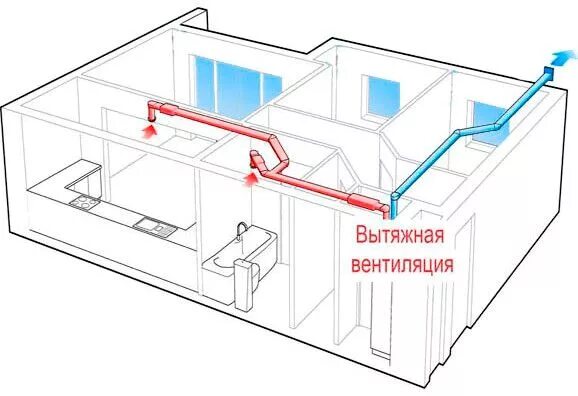 Приточная вентиляция для дома своими руками чертежи Монтаж (установка) вентиляции в квартире в Москве: цены, прайс РегулВент