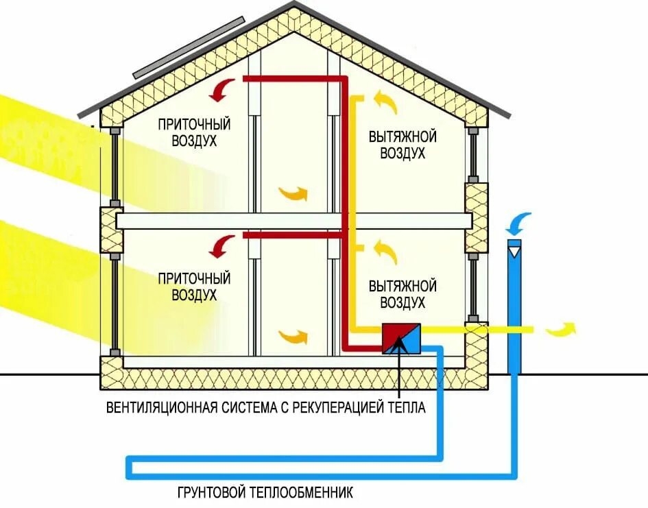 Приточная вентиляция для дома своими руками чертежи Пассивный кондиционер. Устройство и принцип работы.