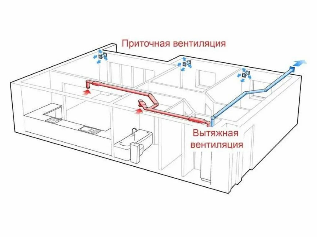 Приточная вентиляция для дома своими руками чертежи Вентиляция в загородном доме - Roleton.ru