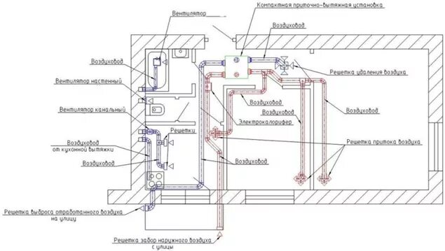 Приточная вентиляция для дома своими руками чертежи Вентиляция квартир (примеры инженерных решений)