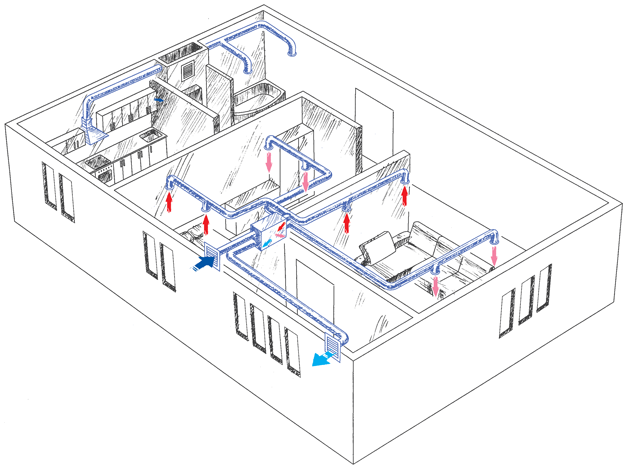 Приточная вентиляция для дома своими руками чертежи Приточно-вытяжная установка Blauberg KOMFORT LE500-3 S16 - купить в интернет-маг