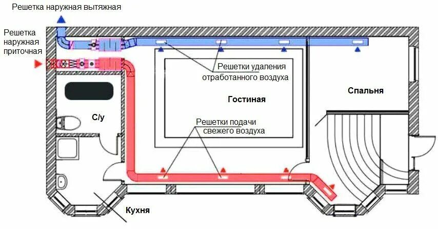 Приточная вентиляция для дома своими руками чертежи Монтаж пластиковых воздуховодов вентиляции: как собрать систему из полимерных тр