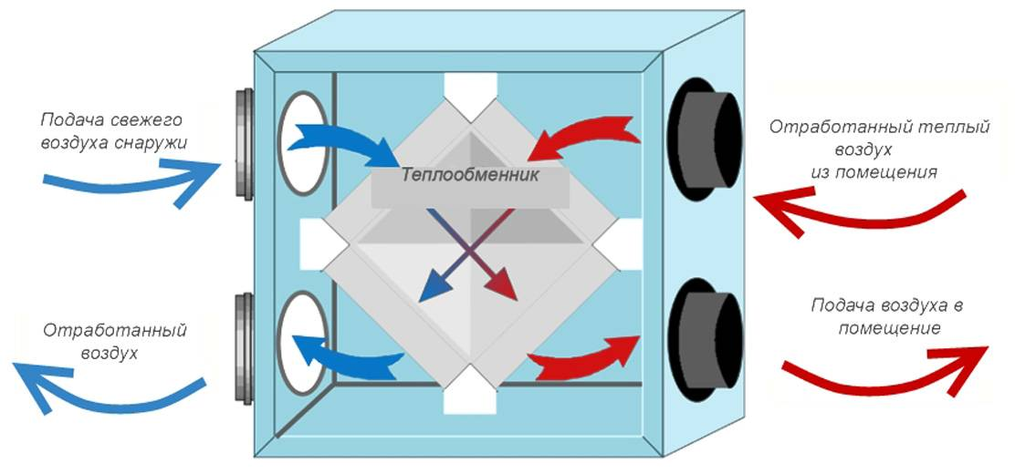 Приточно вытяжная установка с рекуператором схема Как автор решил проблему чистого воздуха в квартире в ЦАО Дно Мещанства Дзен