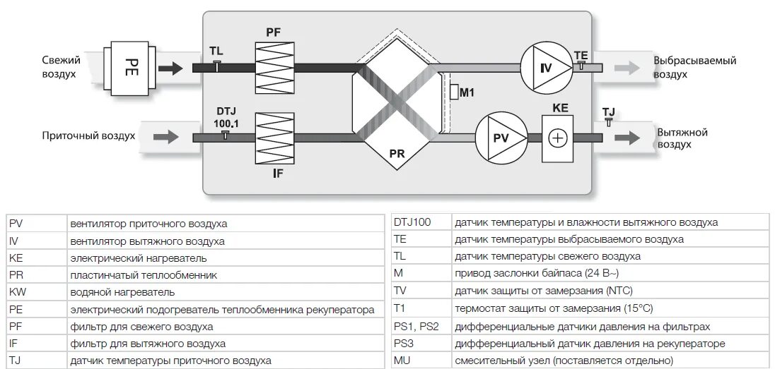 Приточно вытяжная установка с рекуператором схема Приточно-вытяжная установка Shuft UniMAX-P 850SE EC купить в Москве, приточно-вы