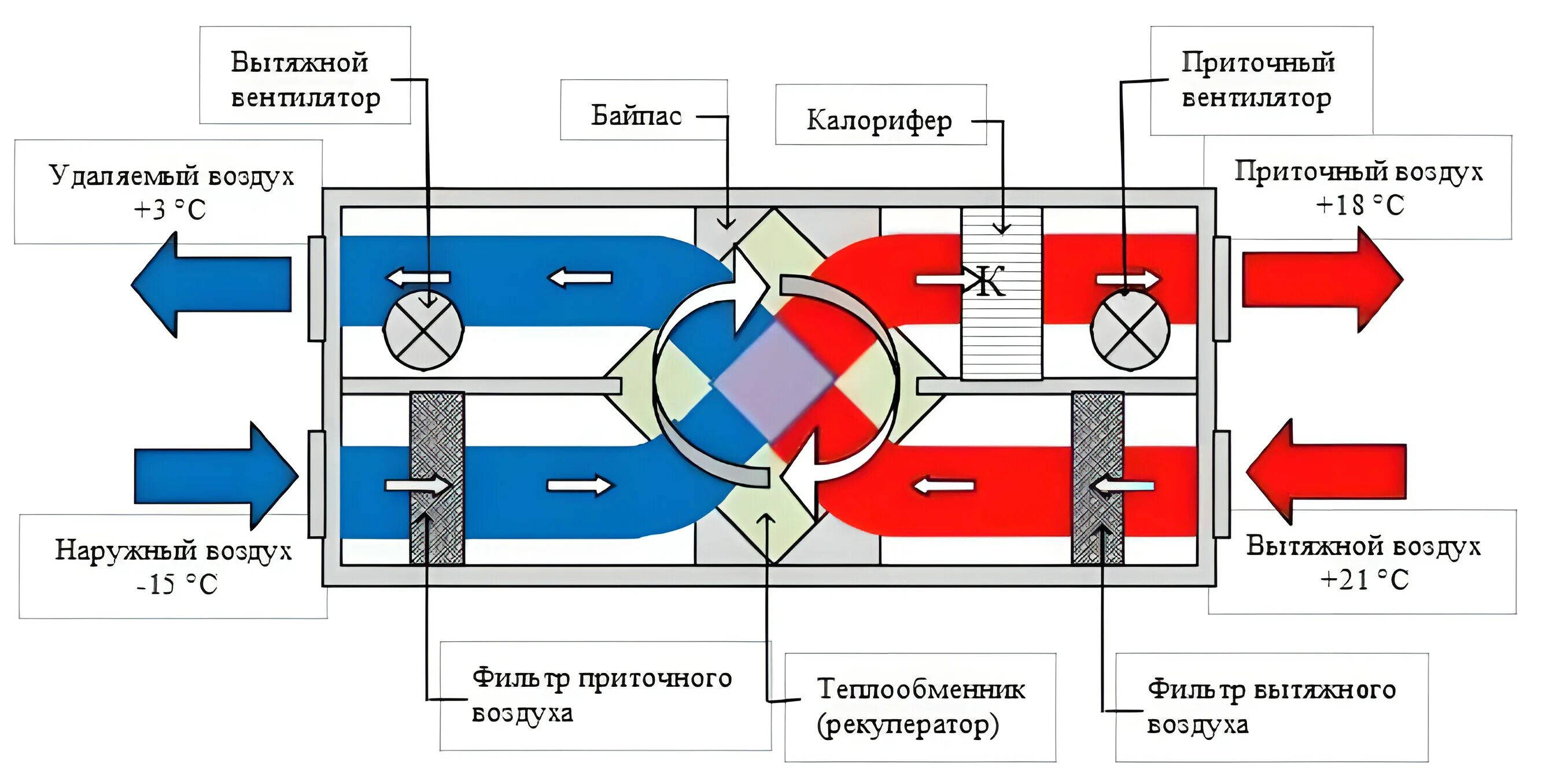 Блок управления CAREL ACW CR2 -11 купить