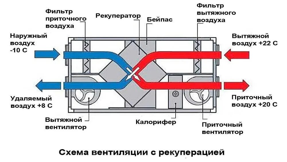 Приточно вытяжная установка с рекуператором схема Рекуператор воздуха для квартиры