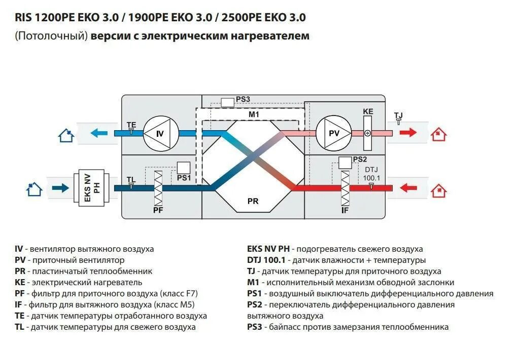 Приточно вытяжная установка с рекуператором схема Картинки ТЕМПЕРАТУРА ПРИТОЧНОЙ ВЕНТИЛЯЦИИ