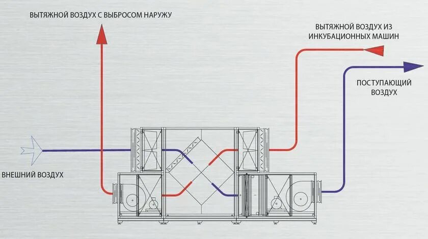 Приточно вытяжная установка своими руками Что такое рекуператор?