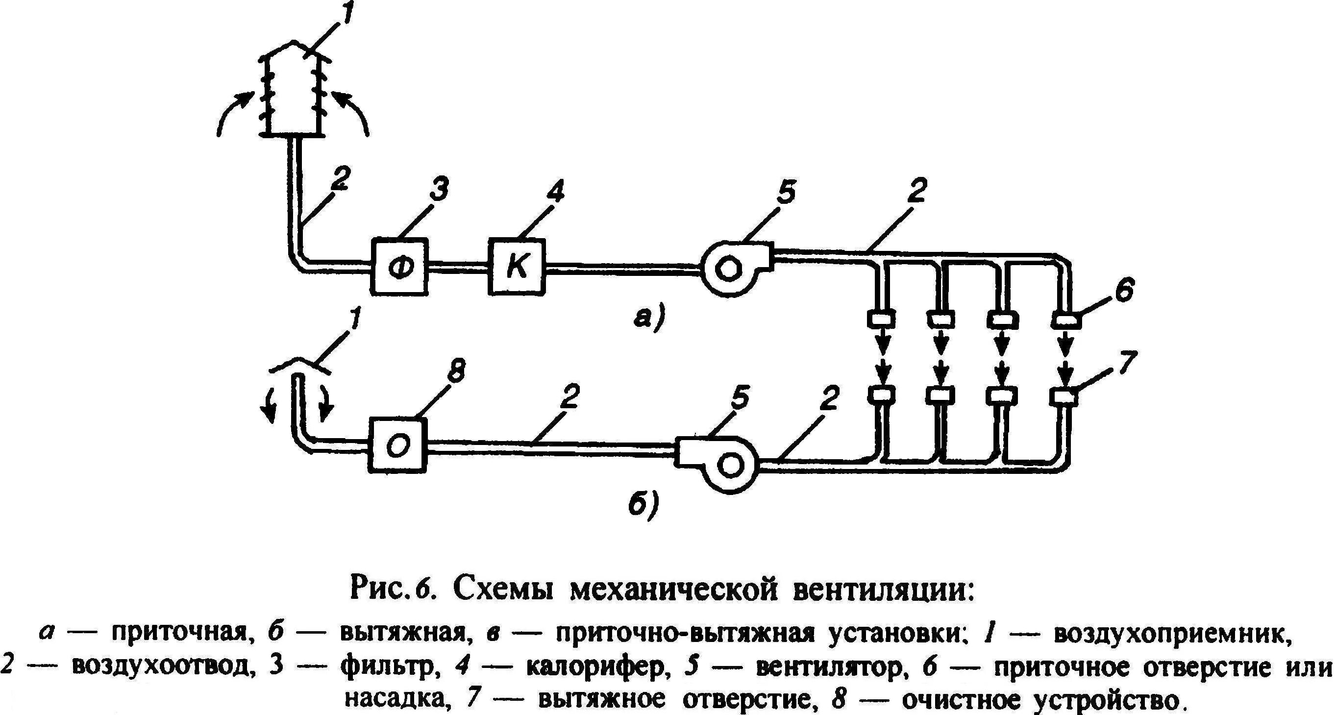 Приточно вытяжная вентиляция схема установки Схемы общеобменной приточно вытяжной вентиляции