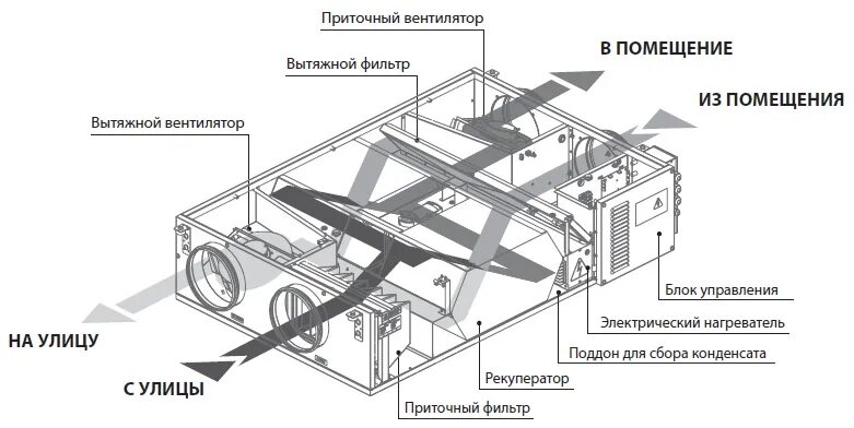 Приточно вытяжная вентиляция схема установки Приточно-вытяжные установки с рекуператором купить в Санкт-Петербурге Техника дл