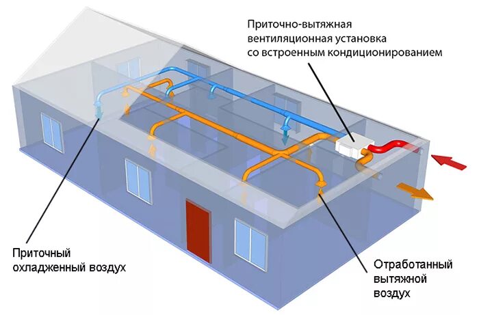 Приточно вытяжная вентиляция схема установки ПВВУ Климат Climate 050 это приточно-вытяжная установка