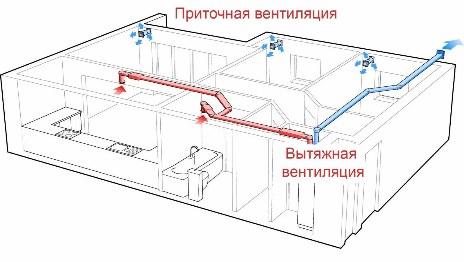 Приточно вытяжная вентиляция схема установки Как выбрать вентиляцию для дома, офиса, квартиры, производства Блог Climat-one.r