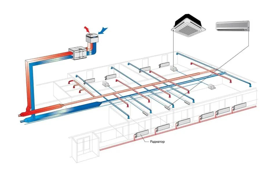 Приточно вытяжная вентиляция схема установки VRF (VRV) системы кондиционирования: типичная схема - как работает многозональна