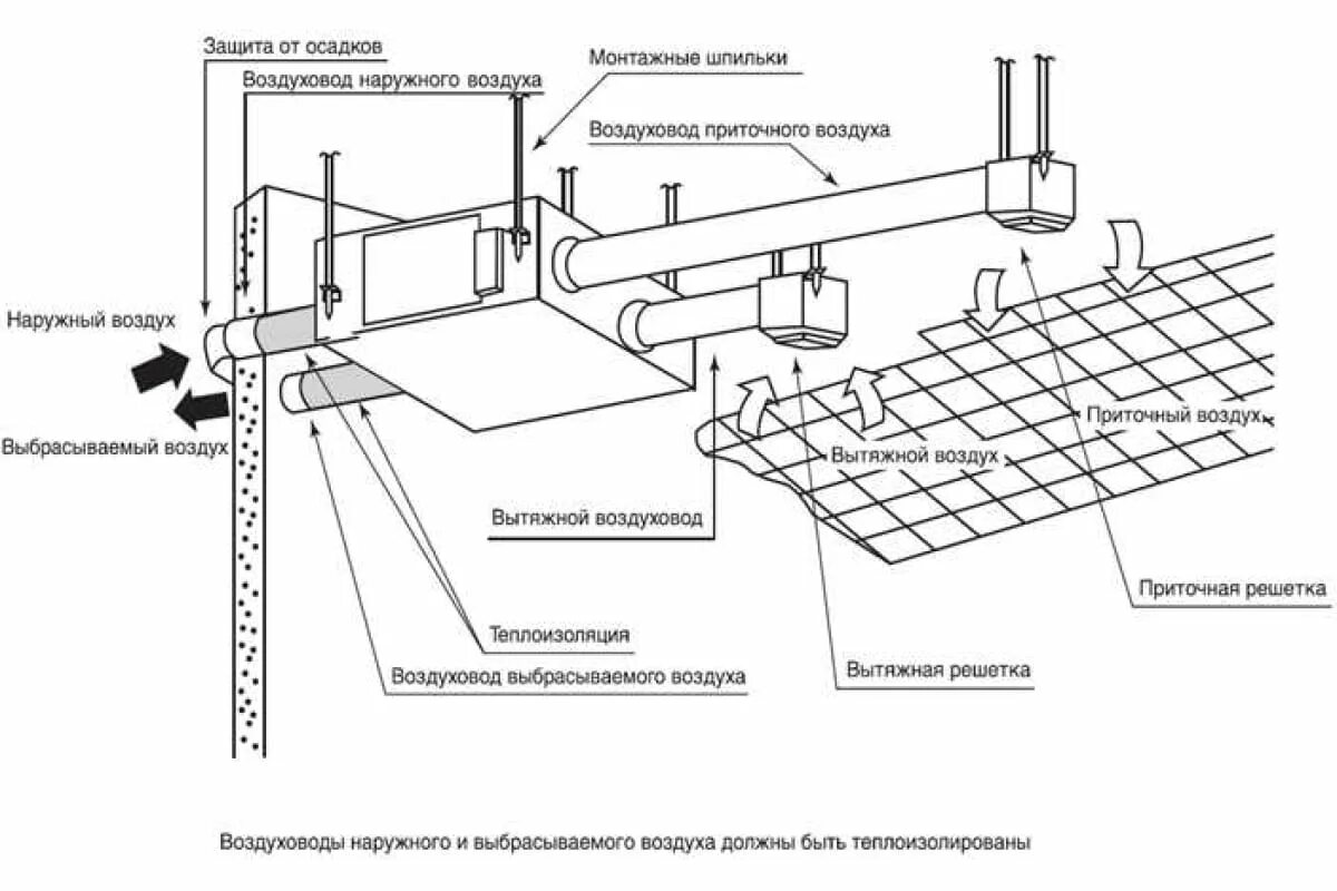 Приточно вытяжная вентиляция схема установки Приточно-вытяжная установка с рекуперацией AIR-SC LHE(AXHQ) 200 4687202980192 - 