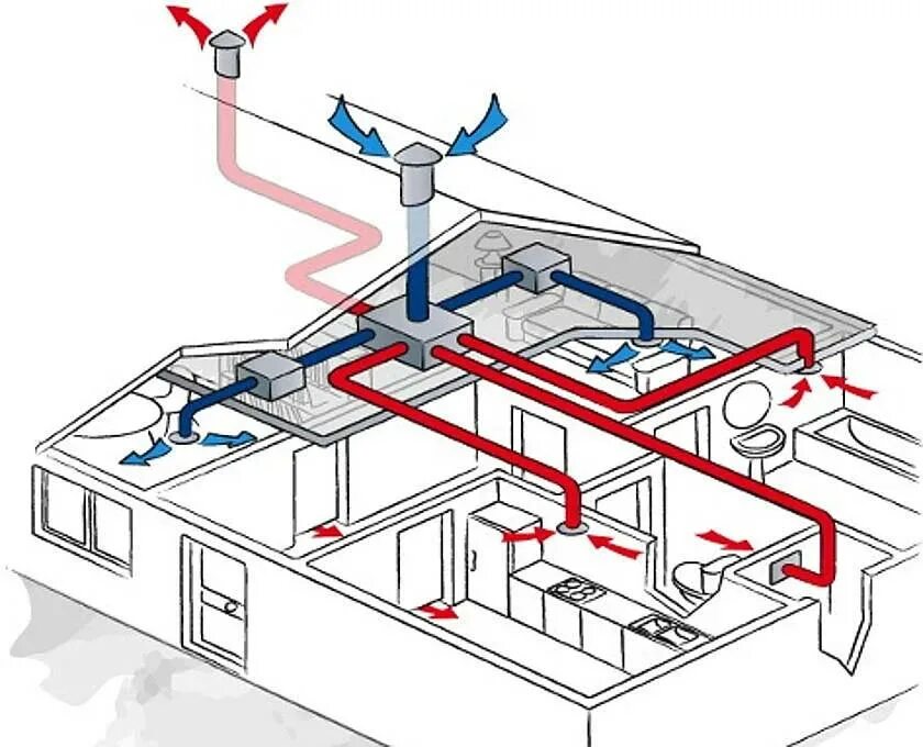Приточно вытяжная вентиляция схема установки Приточная вентиляция - расчет, монтаж, схема и устройство, как работает и виды п