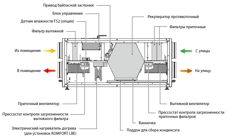 Приточно вытяжная вентиляция схема установки Вентилятор Blauberg Komfort EC LB 300 S21