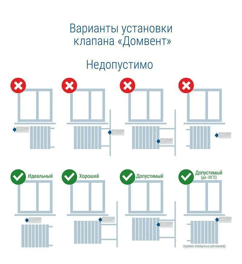 Приточные клапана установка своими руками Картинки ГДЕ УСТАНОВИТЬ ПРИТОЧНЫЙ КЛАПАН