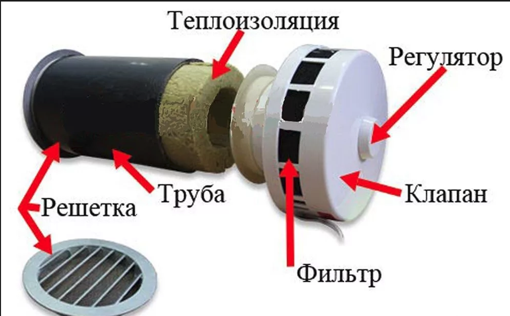 Приточные клапана установка своими руками Клапаны вентиляции