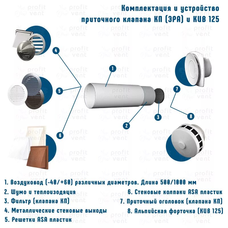 Приточный клапан схема установки Клапана Приточные и Проветриватели - Купить в Москве и по России (Более 1000 Мод