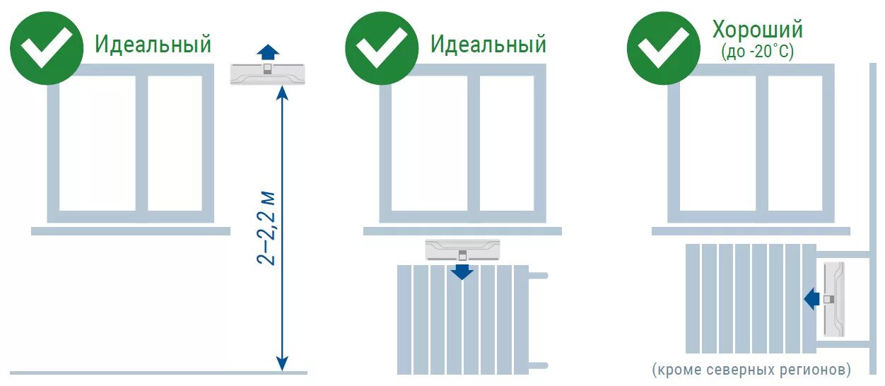 Приточный клапан схема установки Приточный клапан Домвент Оптима